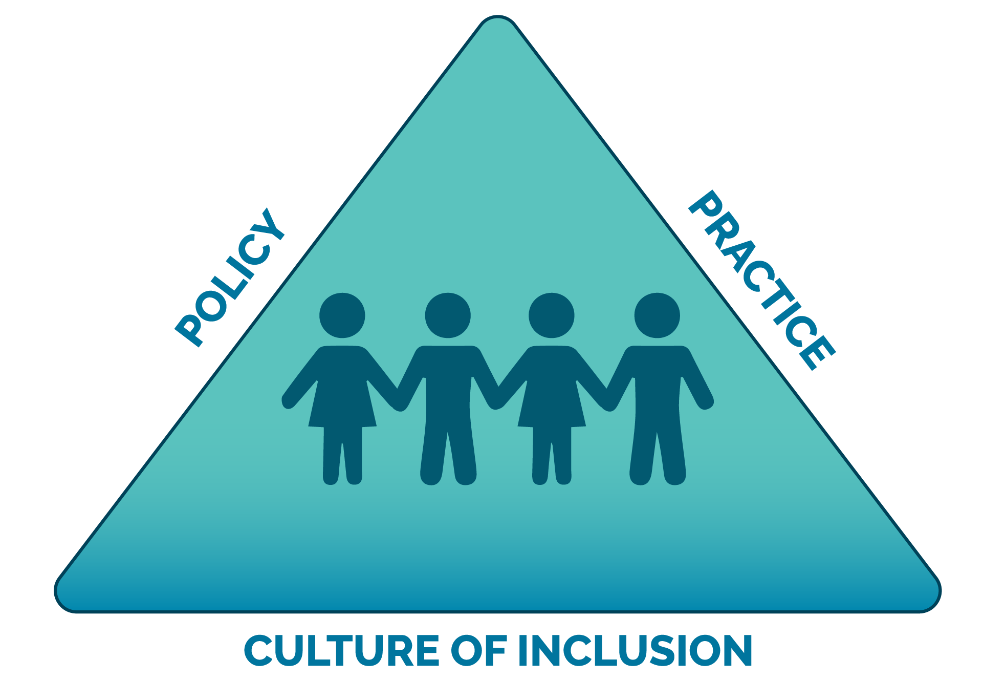 CultureOfInclusionGraphic