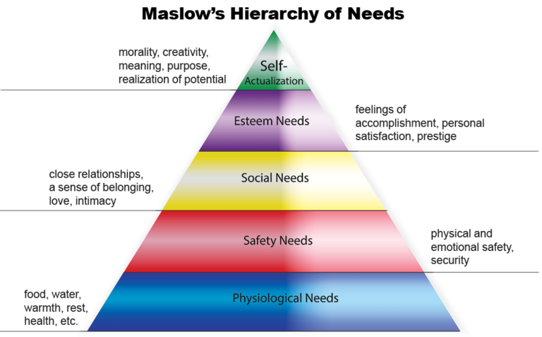 Maslow